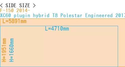 #F-150 2014- + XC60 plugin hybrid T8 Polestar Engineered 2017-